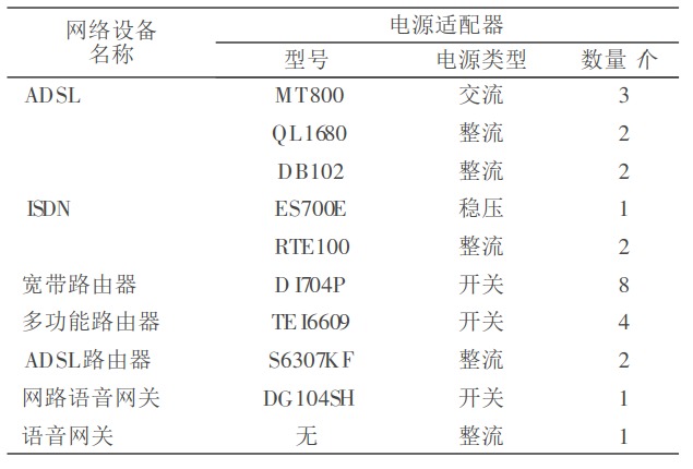 網(wǎng)絡設備的多路輸出電源設計